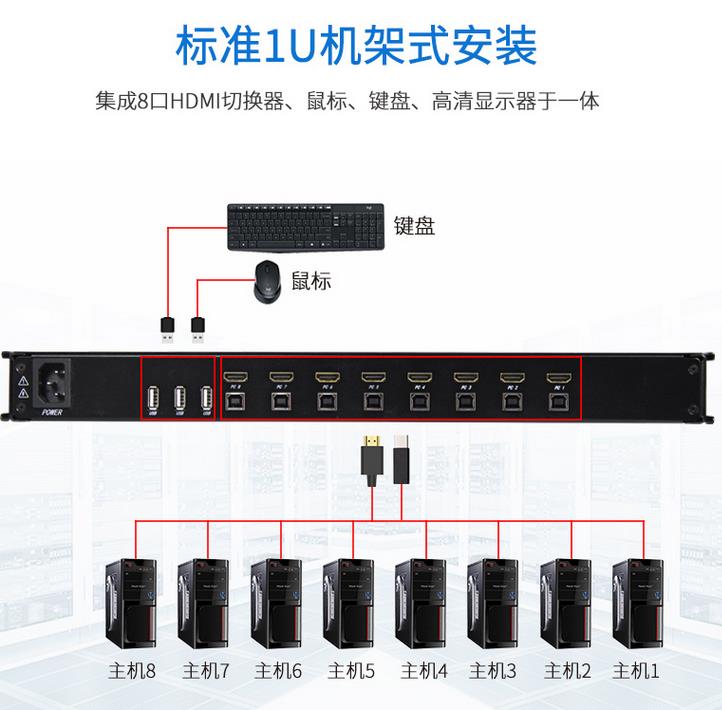hdmi高清線(xiàn)-HDMI接口切換器線(xiàn)纜連接示意圖圖