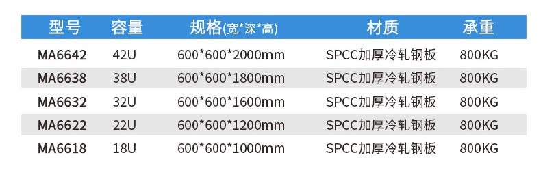 麥森特網(wǎng)絡機柜型號對應參數(shù)表